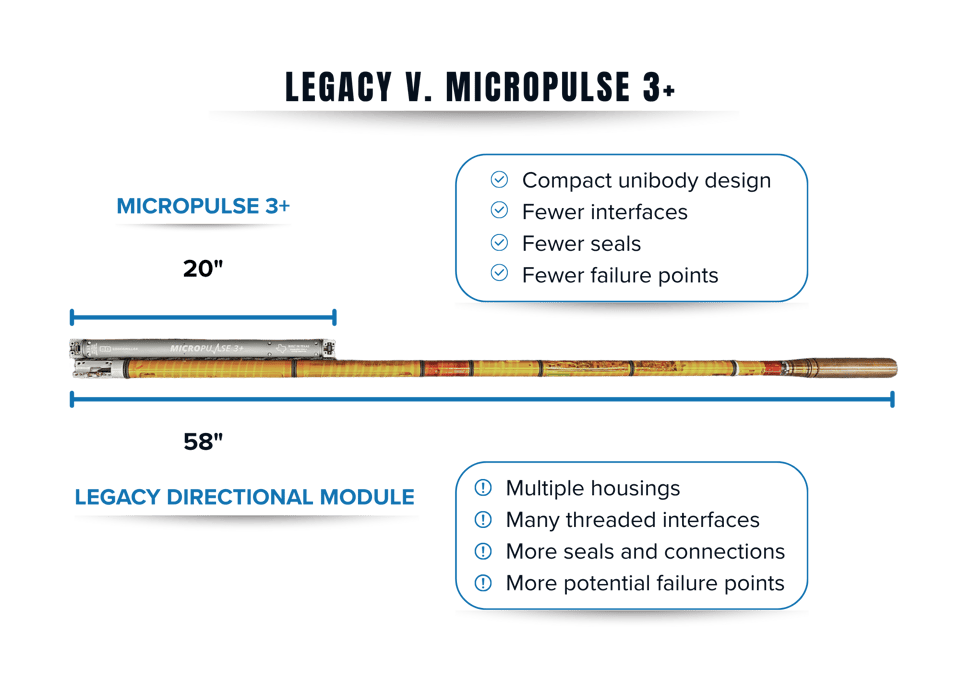 Copy of MicroPulse Datasheet 2026 (1)