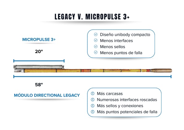 Herramientas MWD Tradicionales Versus Pozos Modernos