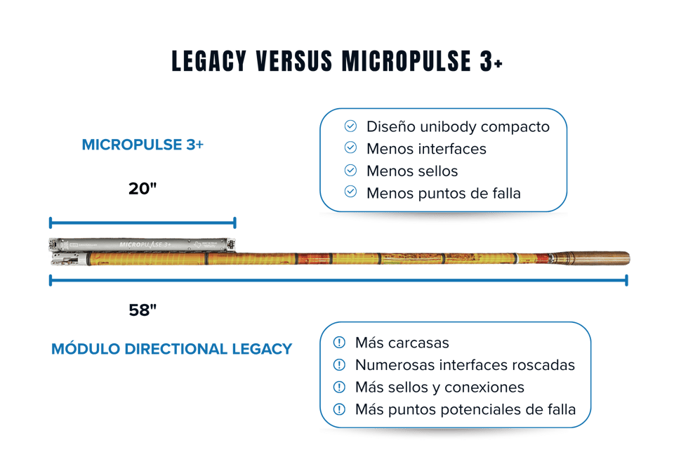 Copy of MicroPulse Datasheet 2026 (5)