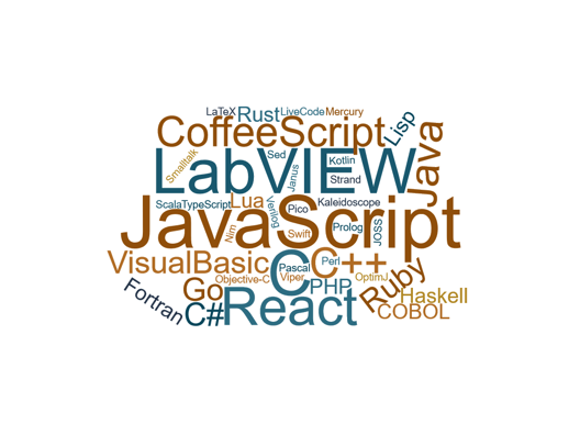 Absolute Time in LabVIEW