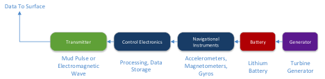 Intermediary_Solution_for_Measurement_While_Drilling_Systems.png