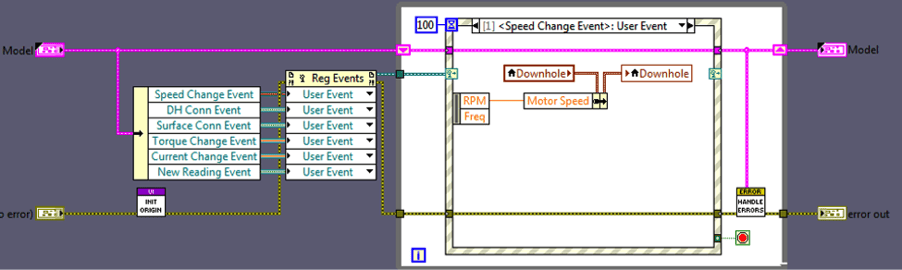 Labview Model Implementing Model/View/View-Model (MVVM Architecture) in LabVIEW