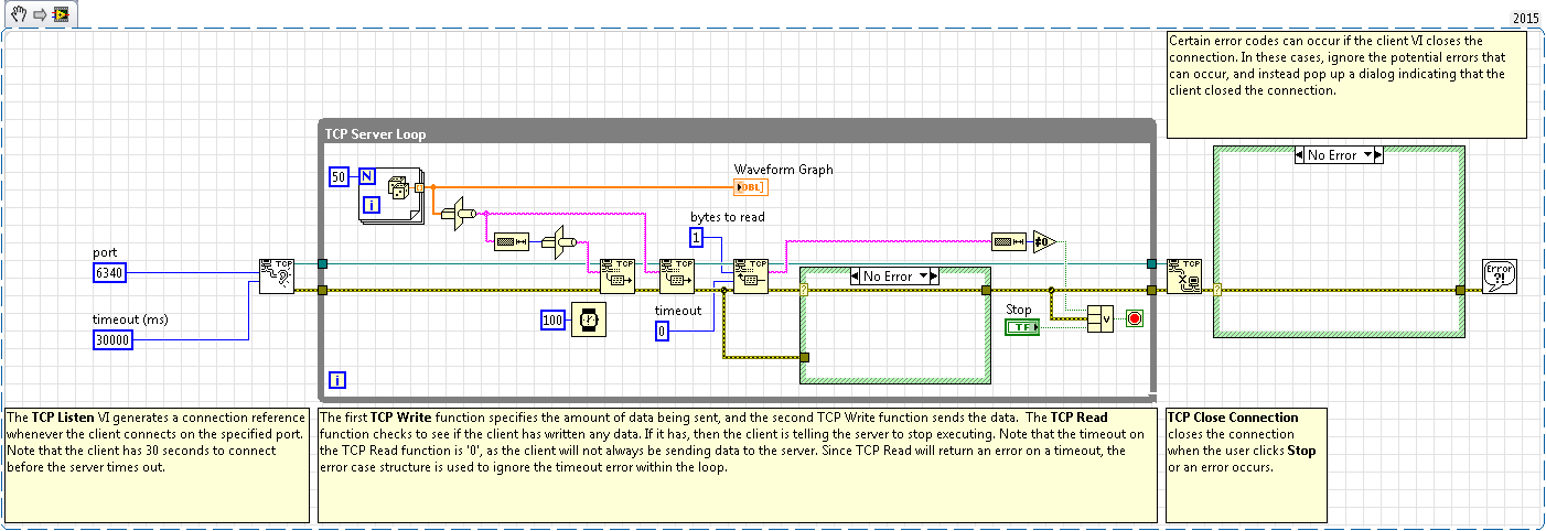 Enterprise Networking in LabVIEW 1