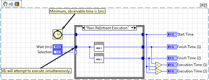 lv-mutex-efficiency_1-example_1.png