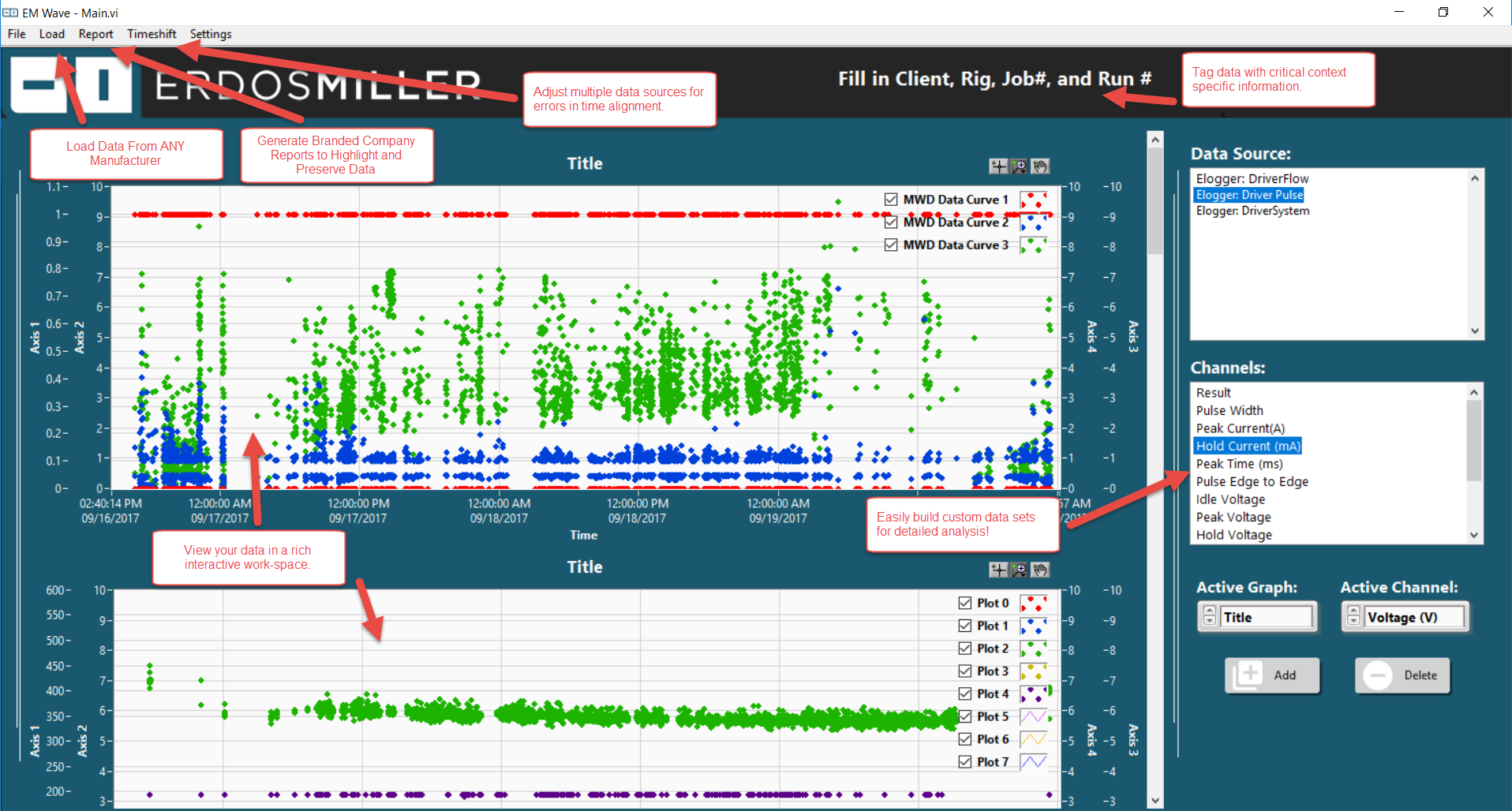 Erdos Miller Wave Software - Annotated