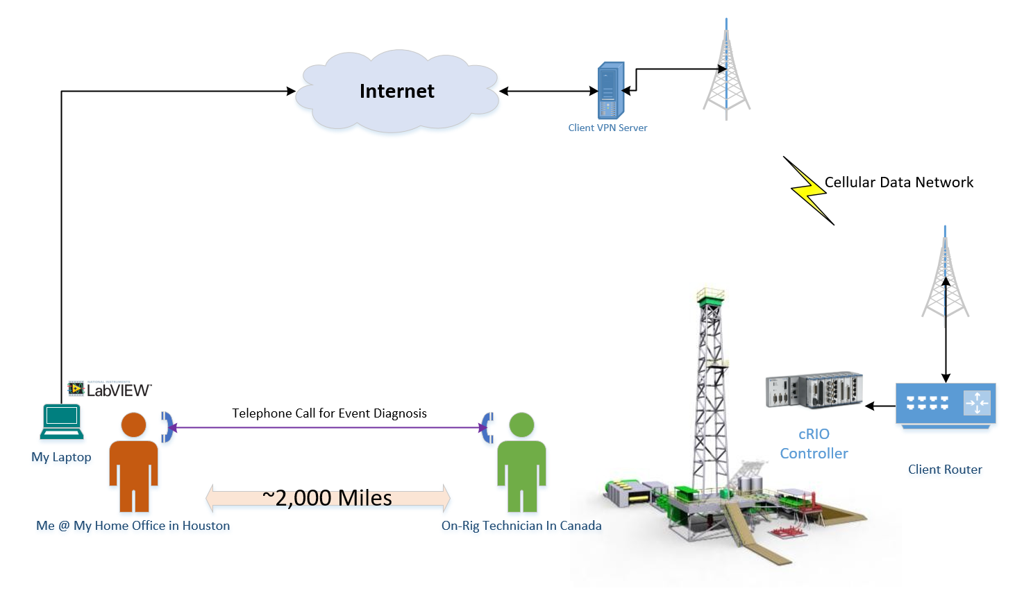 network_diagram.png