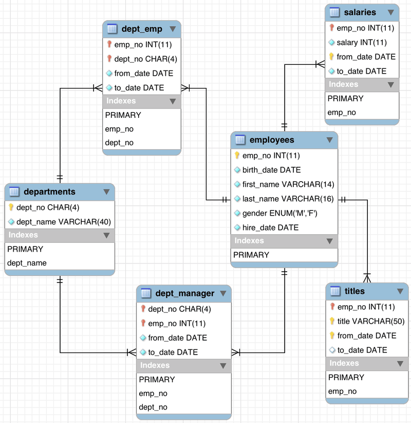 employees-schema